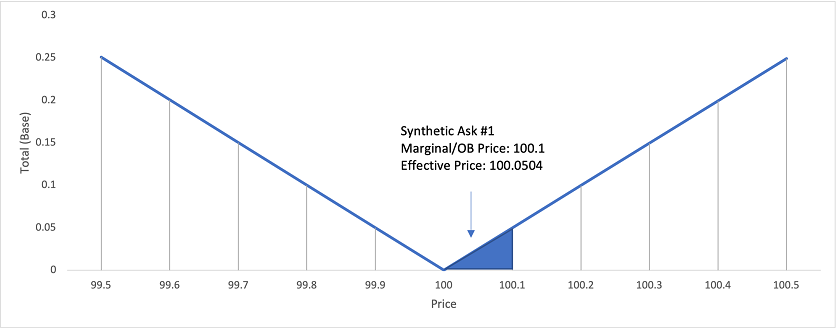 Hybrid Liquidity: Diving into the Deep End — IDEX Blog